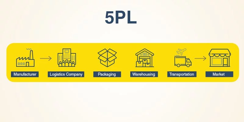 5PL overview