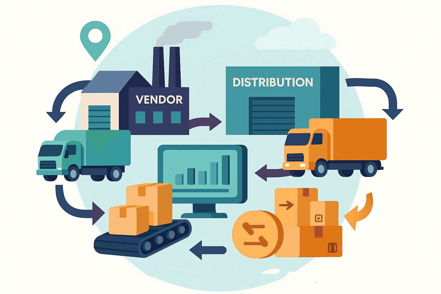 End-to-End Supply Chain Management